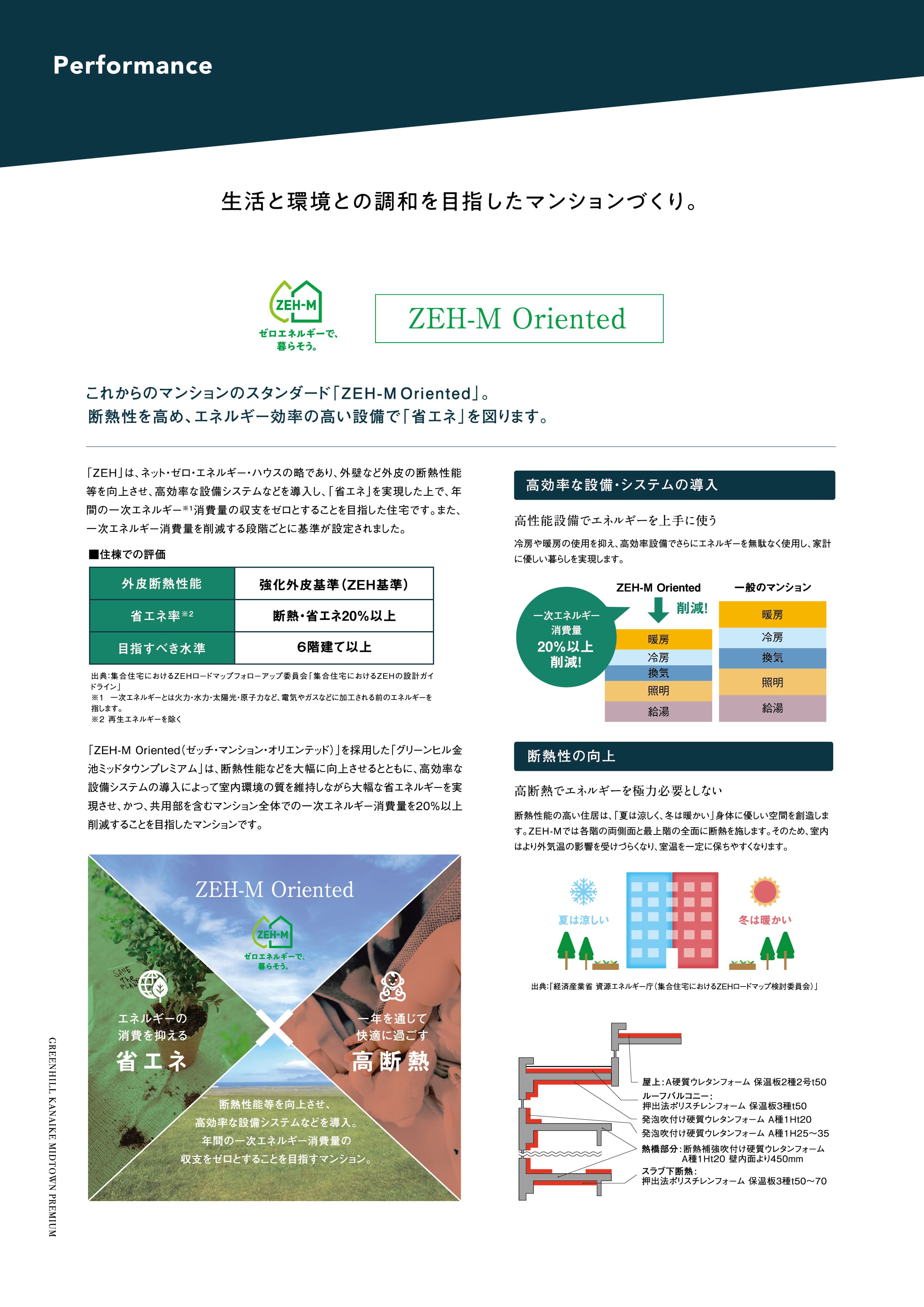 パフォーマンス