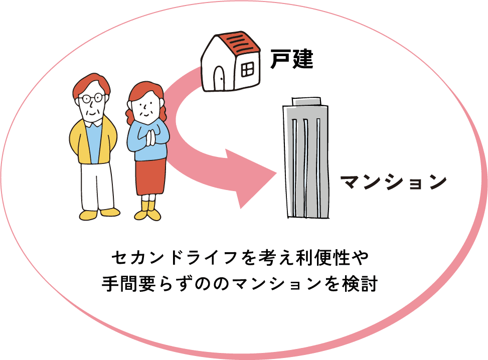 セカンドライフを考え利便性や手間要らずののマンションを検討