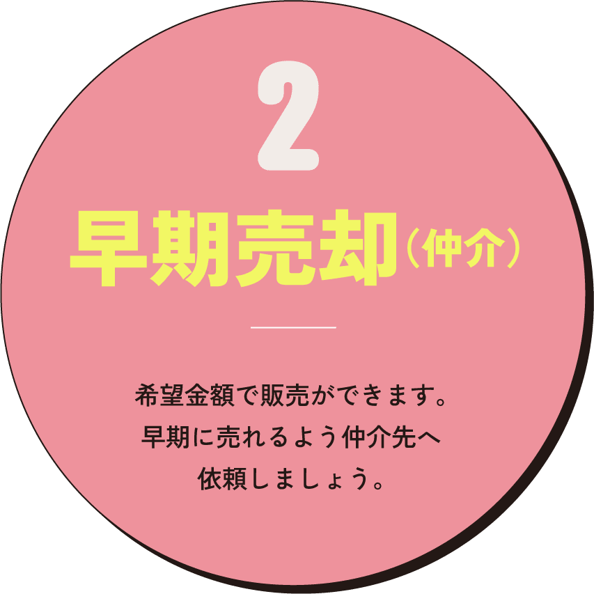 早期売却（仲介）　希望金額で販売ができます。早期に売れるよう仲介先へ依頼しましょう。