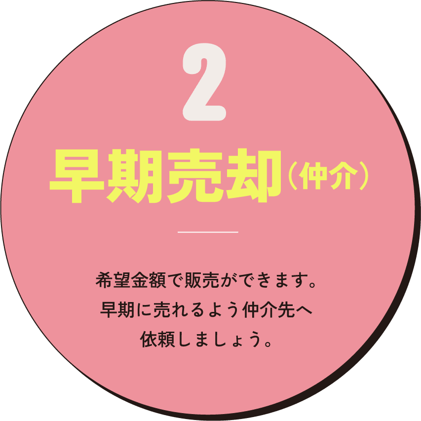 早期売却(仲介) 希望金額で販売ができます。早期に売れるよう仲介先へ依頼しましょう。